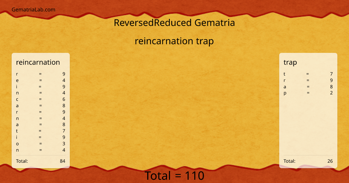 reincarnation trap in reversedReduced Gematria